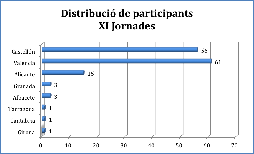 xijemcv participants